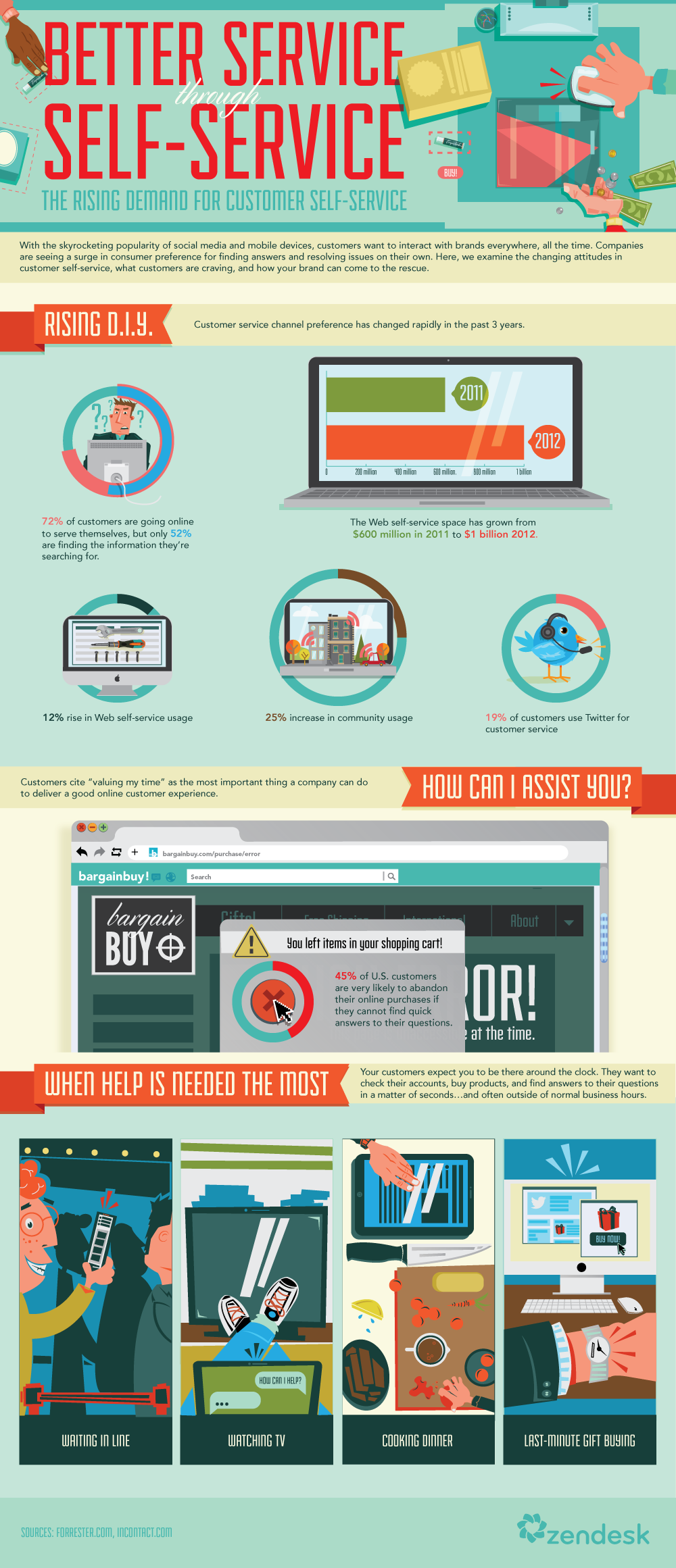 Better Service Through Self-Service (Infographic) - Zendesk