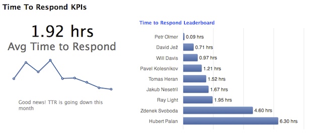 Integrating Kpis Into Your Help Desk