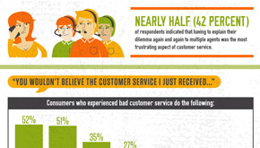 What is Bad Customer Service?